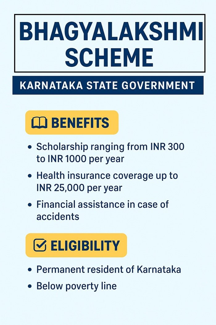 Bhagyalakshmi Scheme