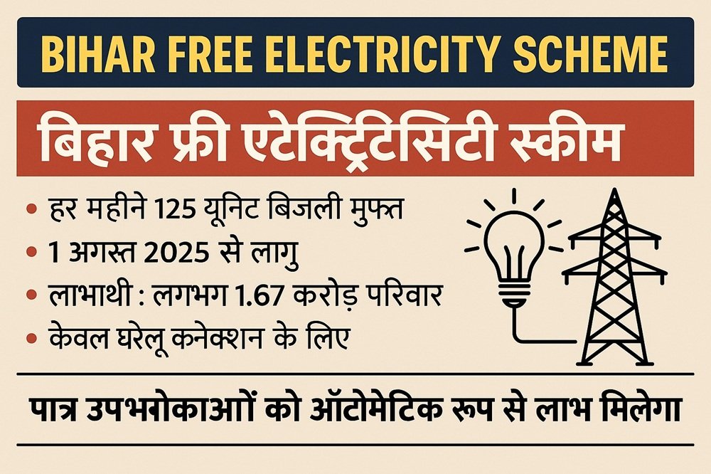 Bihar Free Electricity Scheme