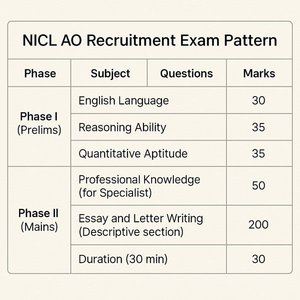 NICL AO Recruitment