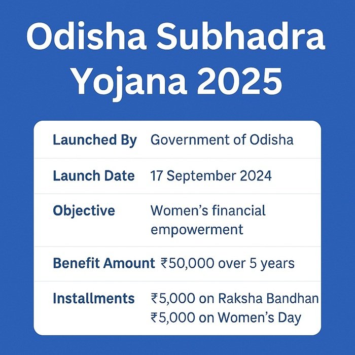 Odisha Subhadra Yojana