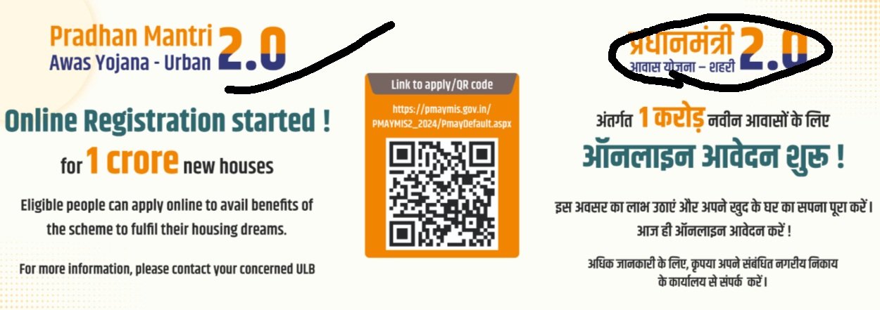 Pradhan Mantri Awas Yojana List