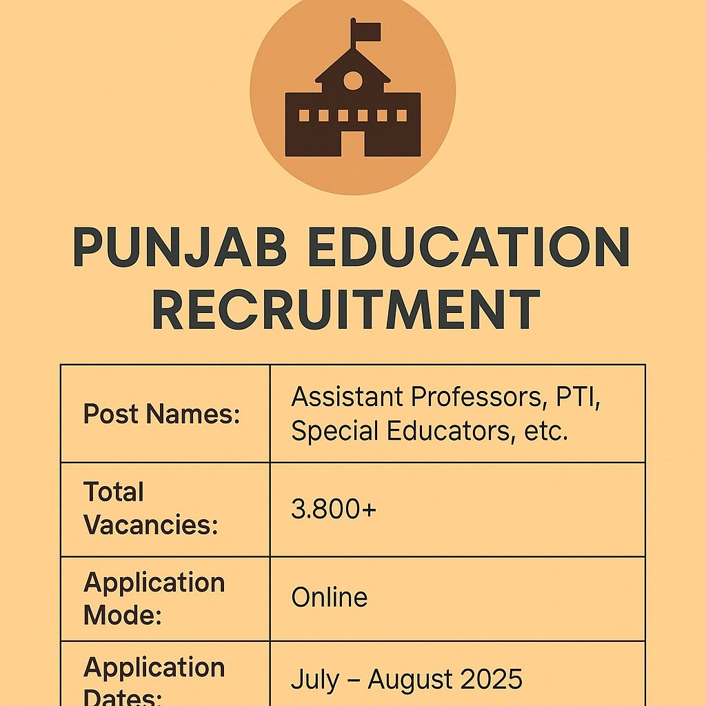 Punjab Education Recruitment