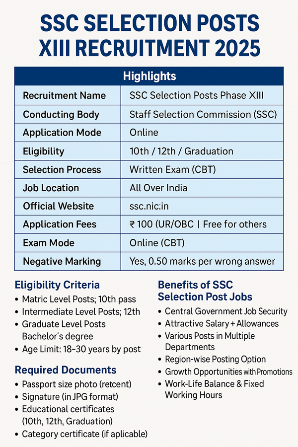 SSC Selection Posts XIII Recruitment