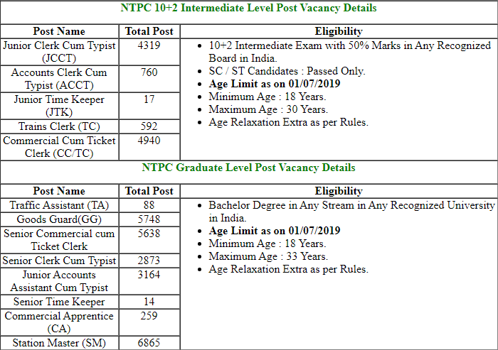 RRB NTPC Exam Date 2023