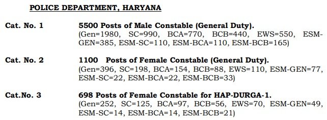 Haryana Police Constable Recruitment 2022 Eligibility