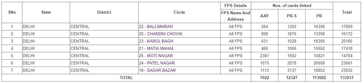 new ration card name list delhi